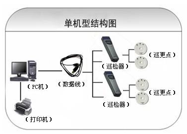 怀远县巡更系统六号