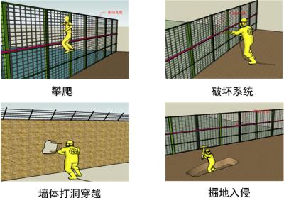 怀远县周界防范报警系统四号