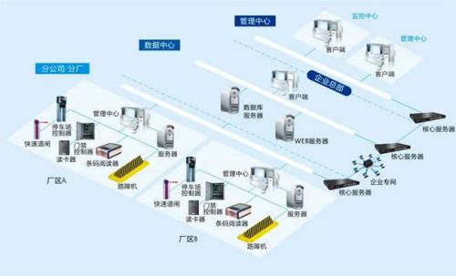 怀远县食堂收费管理系统七号