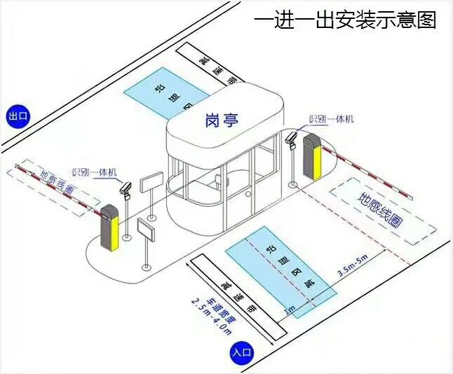 怀远县标准车牌识别系统安装图