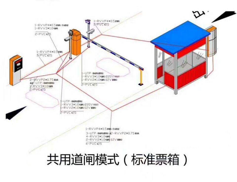 怀远县单通道模式停车系统