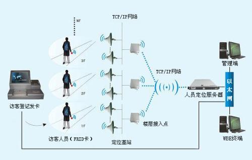 怀远县人员定位系统一号