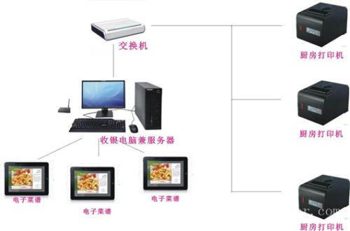 怀远县收银系统六号