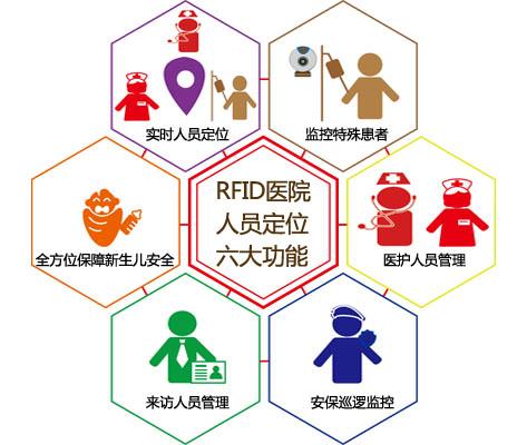 怀远县人员定位系统六号