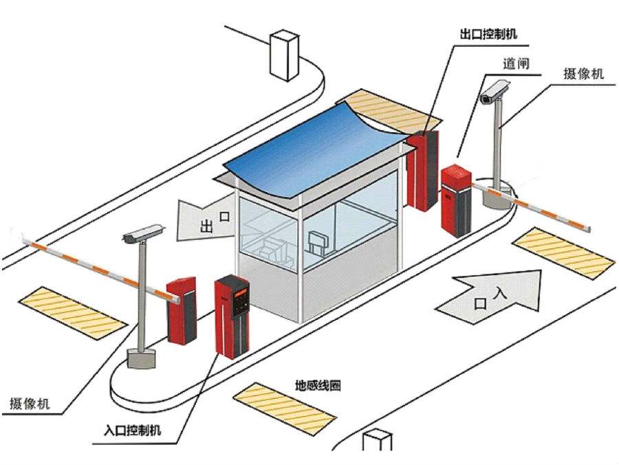 怀远县标准双通道刷卡停车系统安装示意